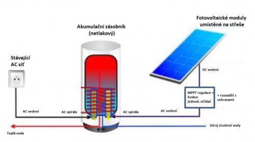 Fotovoltaický systém na ohřev teplé vody Fotovoltaický systém na ohřev teplé vody
