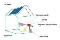 zapojení FV elektrárny formou ostrovního systému
