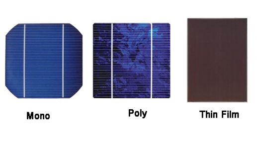 Typy fotovoltaických panelů a struktur Typy fotovoltaických panelů a struktur