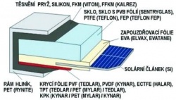 konstrukce fotovoltaického panelu