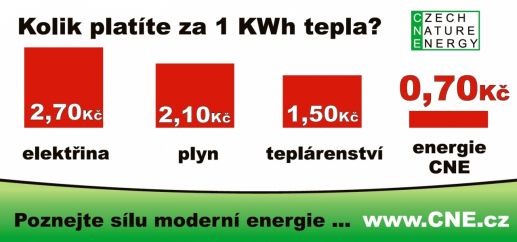 Kolik platíte za 1kWh tepla? Poznejte sílu moderní energie CNE